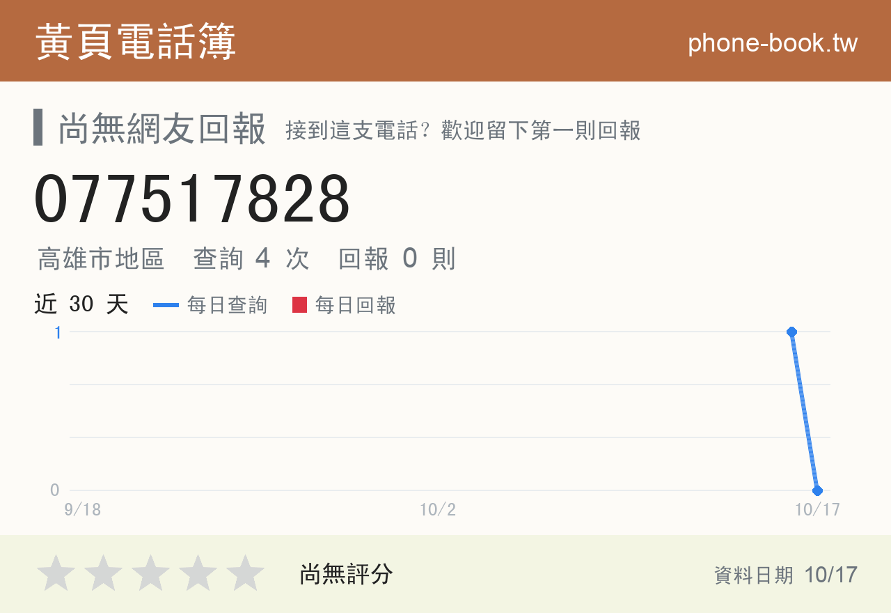 077517828 評分卡：查詢 4 次、網友回報 0 則