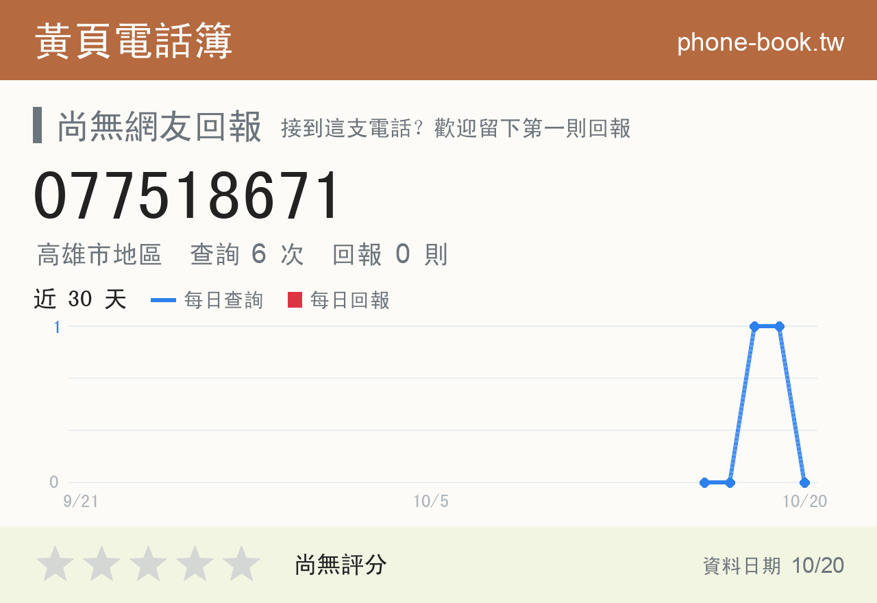 077518671 評分卡：查詢 6 次、網友回報 0 則