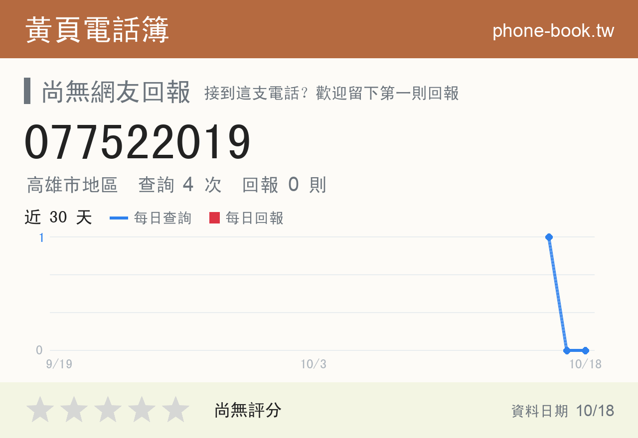 077522019 評分卡：查詢 4 次、網友回報 0 則