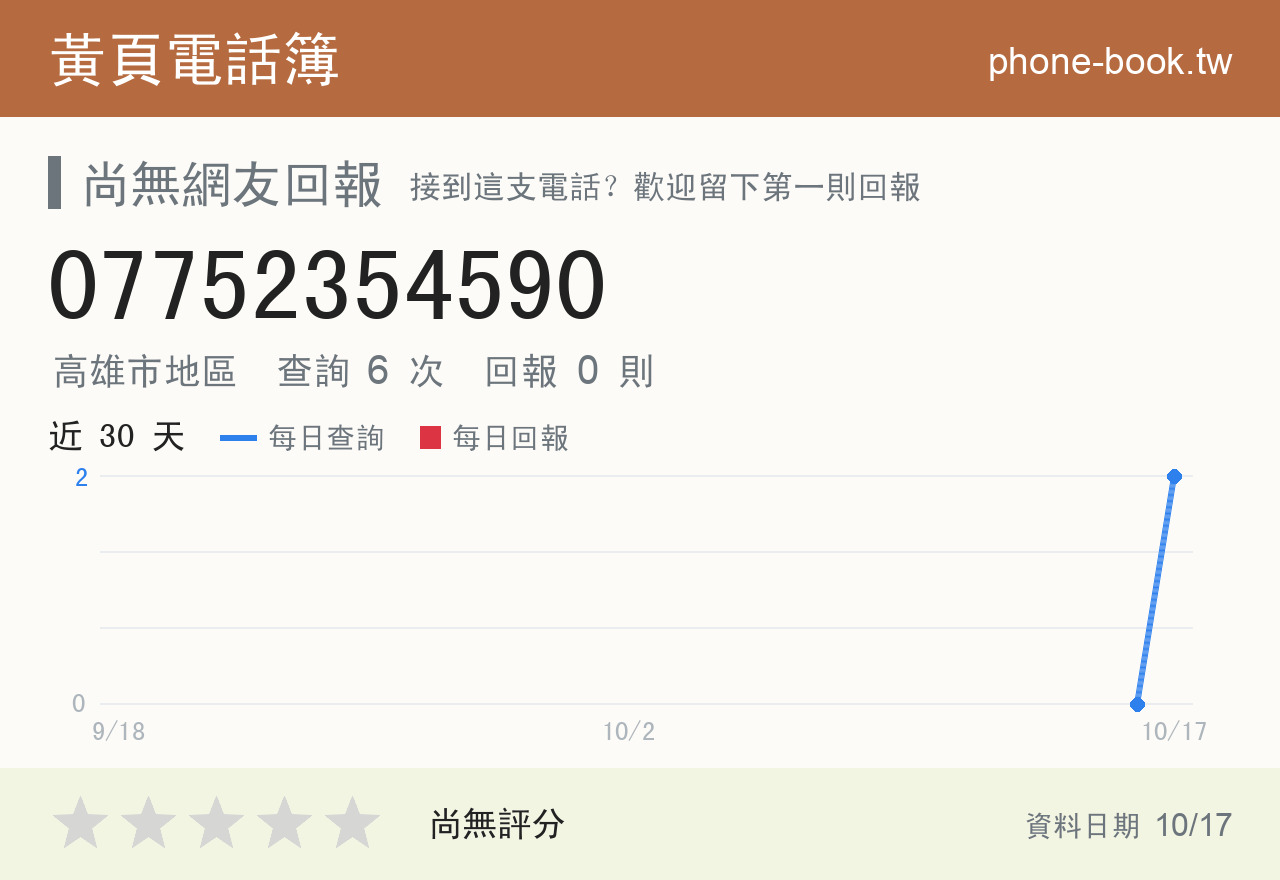 07752354590 評分卡：查詢 6 次、網友回報 0 則