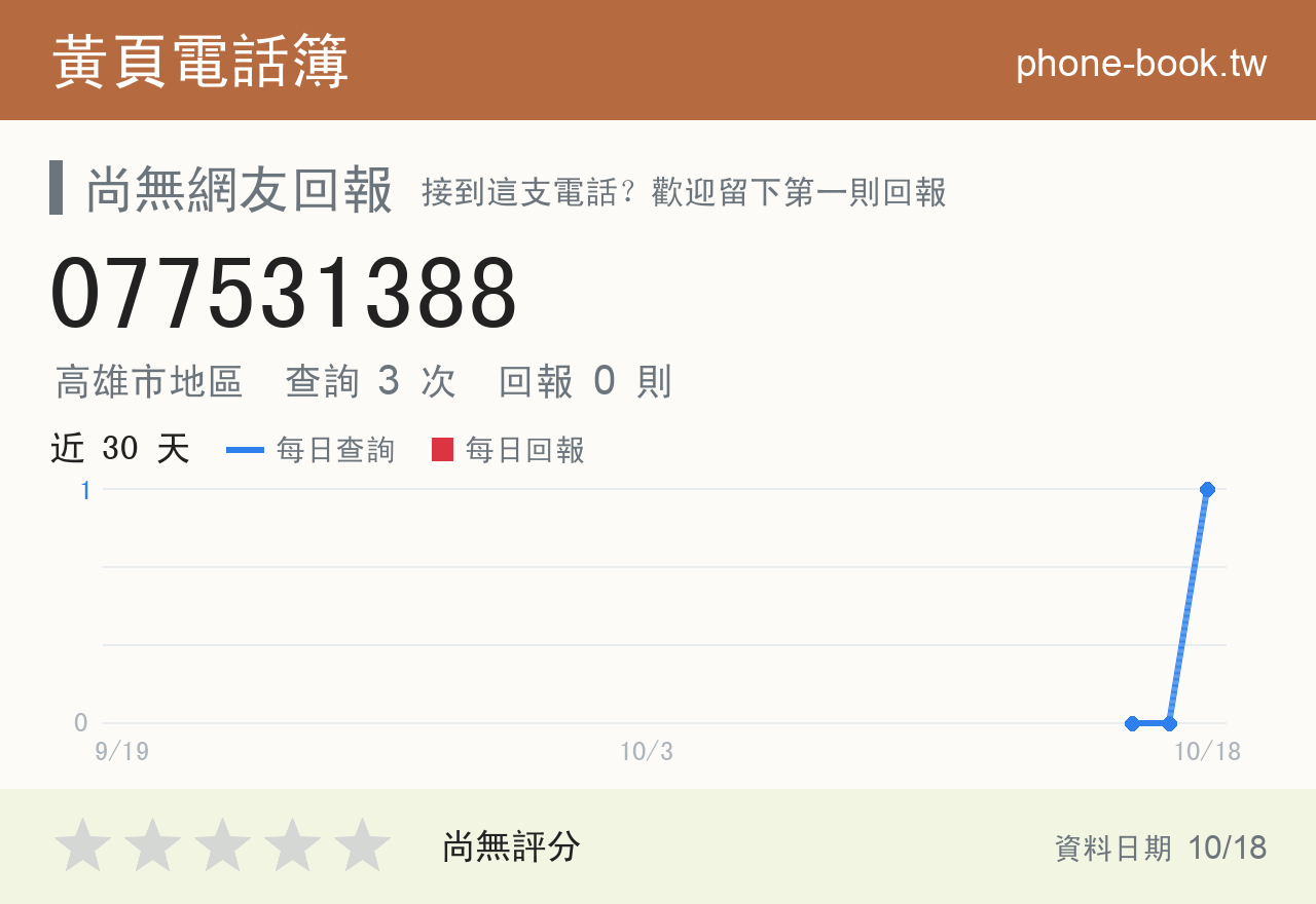 077531388 評分卡：查詢 3 次、網友回報 0 則