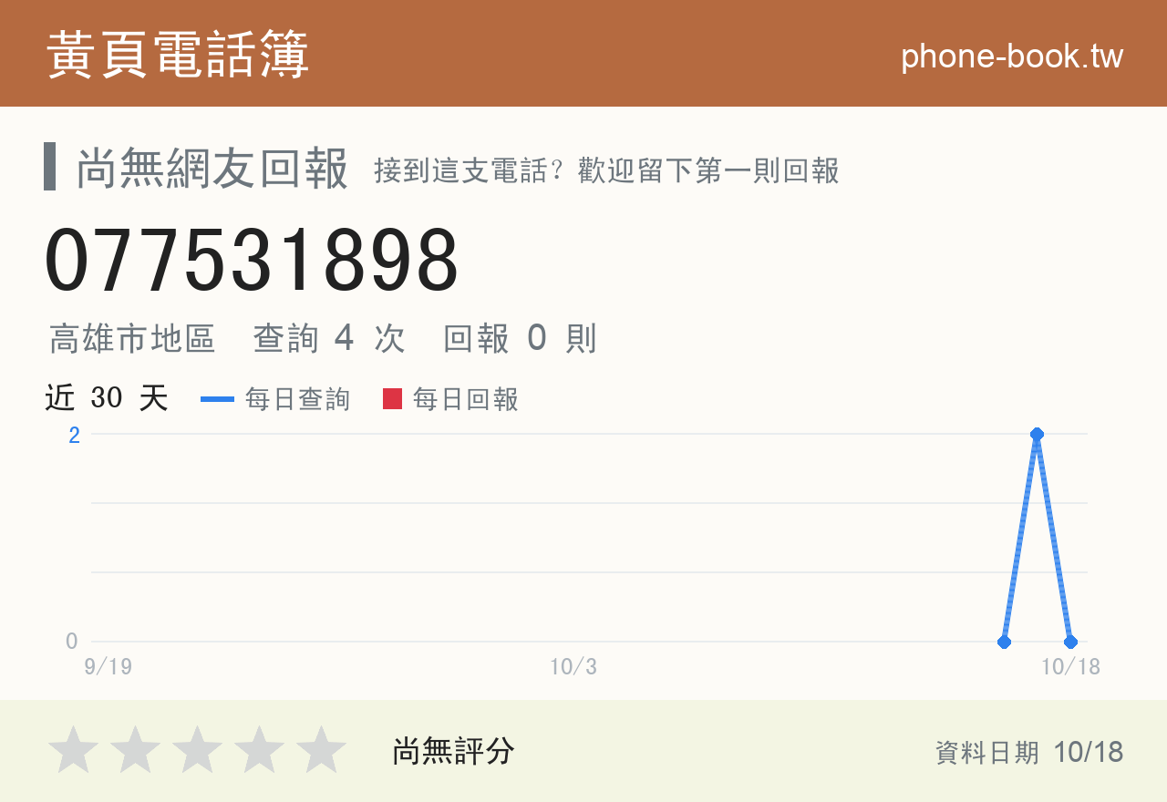 077531898 評分卡：查詢 4 次、網友回報 0 則