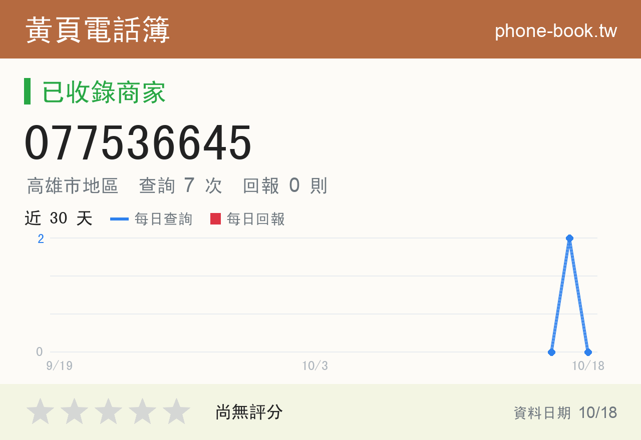 077536645 評分卡：查詢 7 次、網友回報 0 則