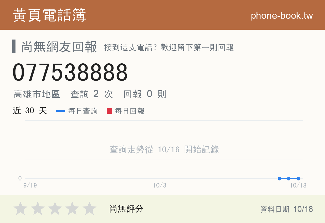 077538888 評分卡：查詢 2 次、網友回報 0 則