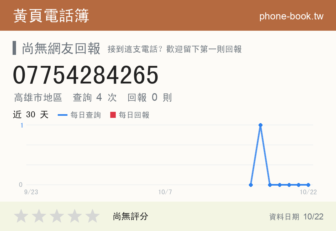 07754284265 評分卡：查詢 4 次、網友回報 0 則