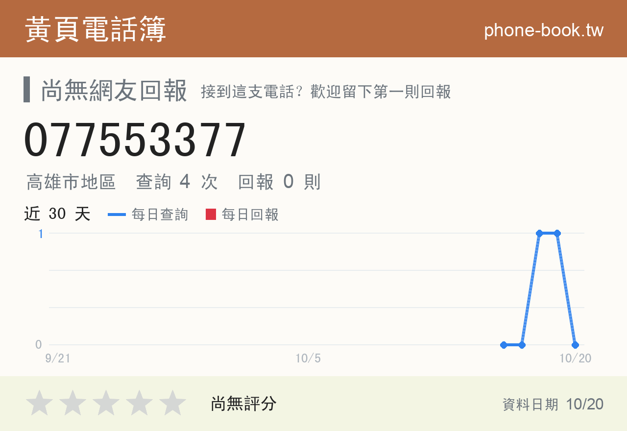 077553377 評分卡：查詢 4 次、網友回報 0 則