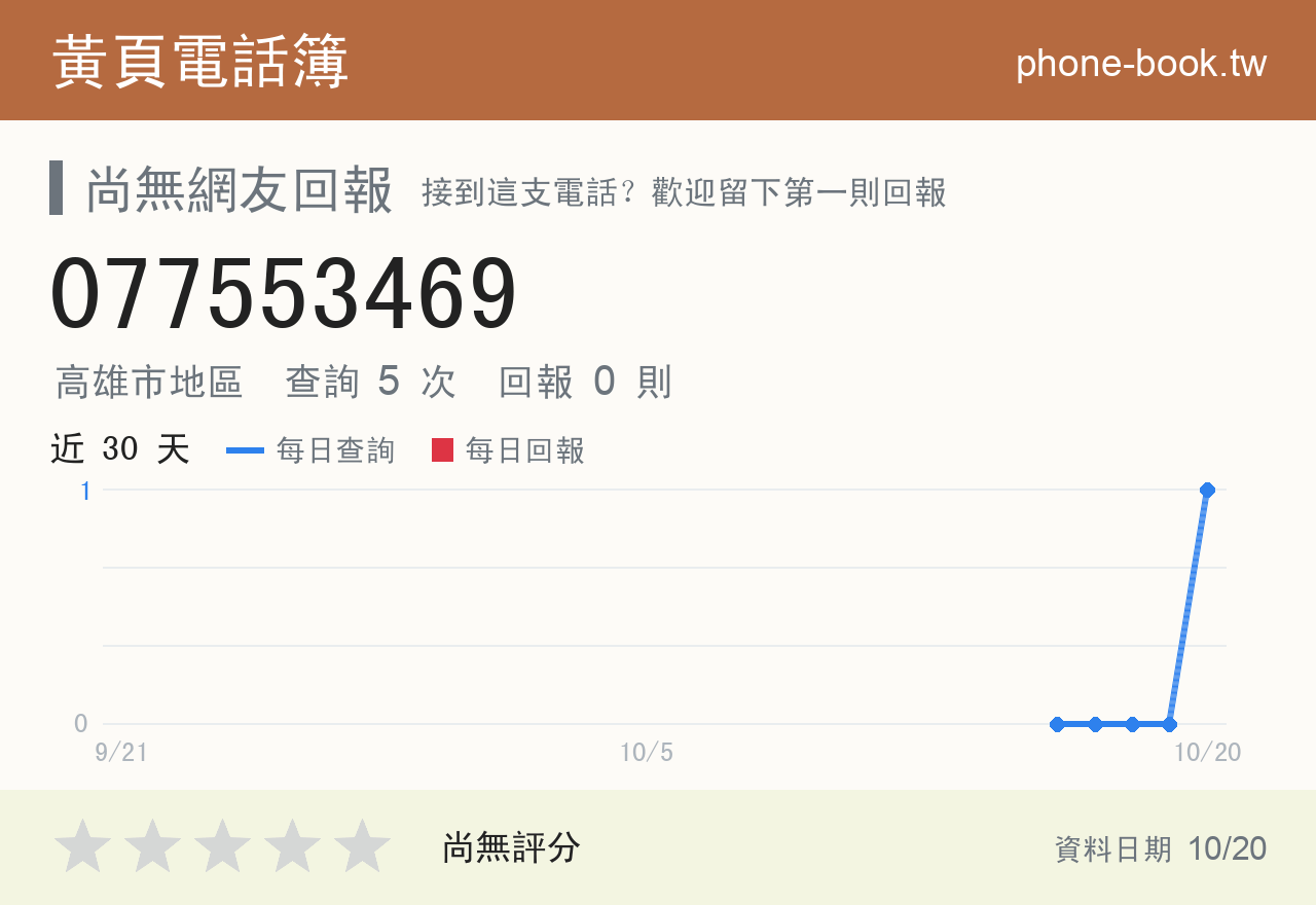 077553469 評分卡：查詢 5 次、網友回報 0 則