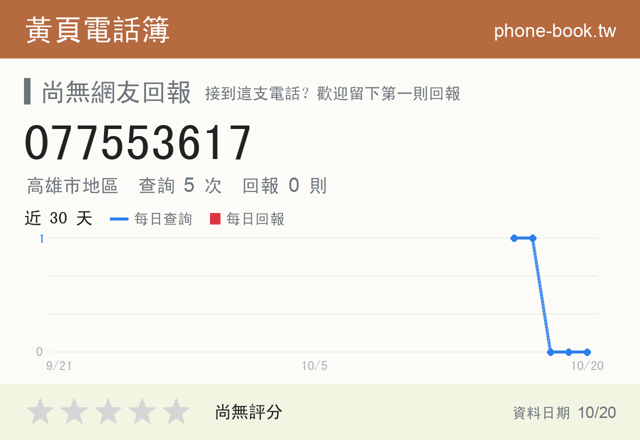 077553617 評分卡：查詢 5 次、網友回報 0 則