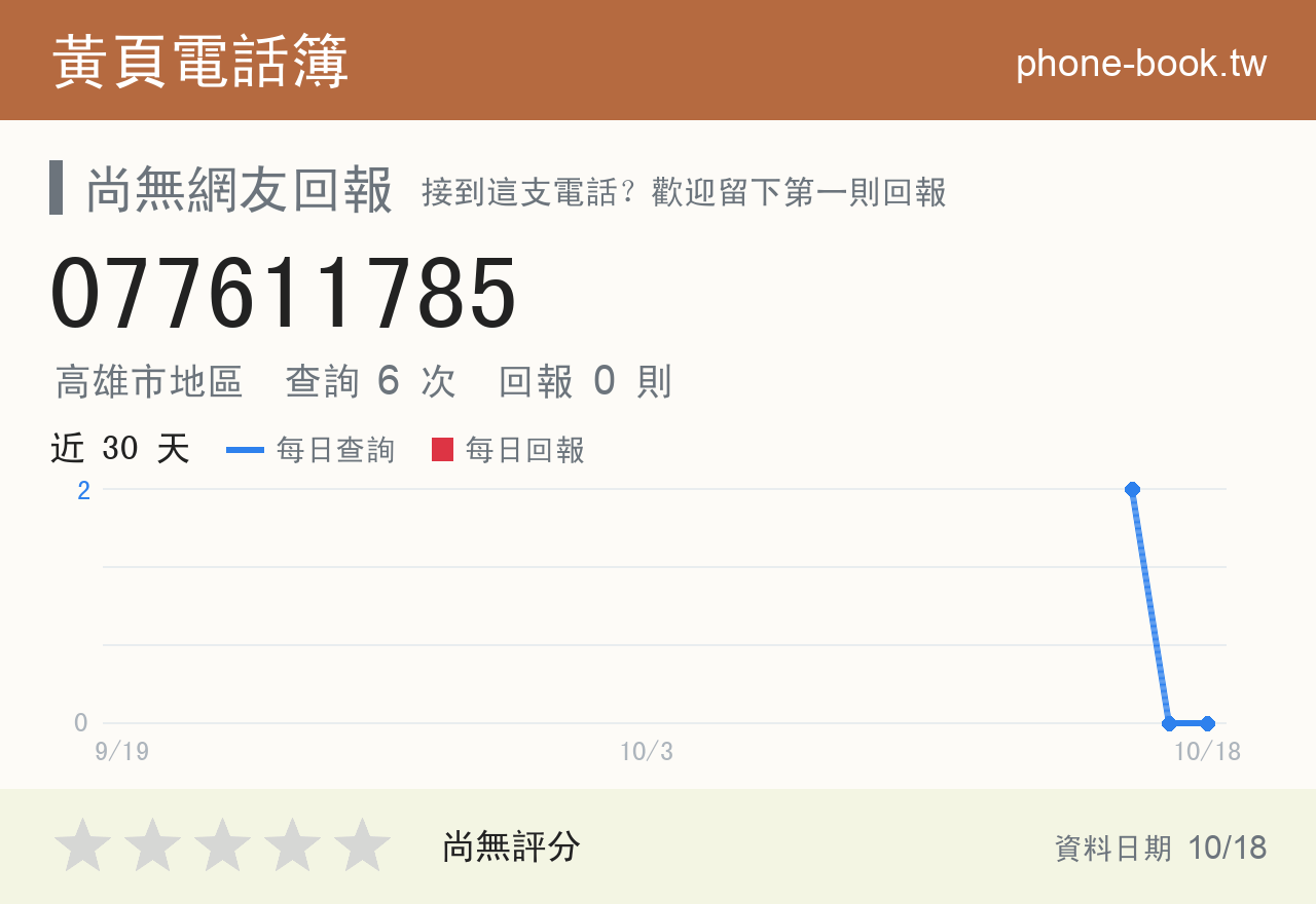077611785 評分卡：查詢 6 次、網友回報 0 則