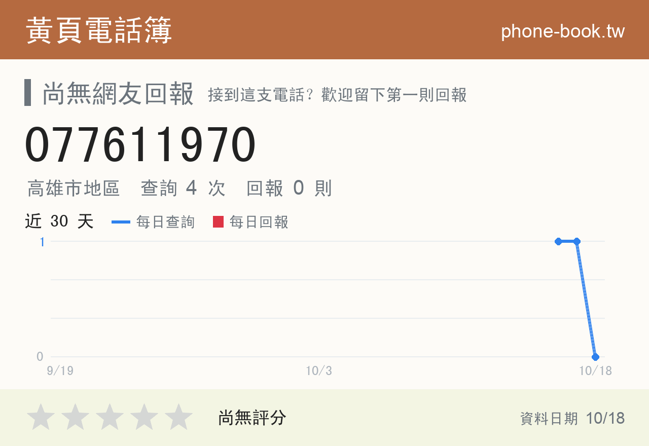 077611970 評分卡：查詢 4 次、網友回報 0 則