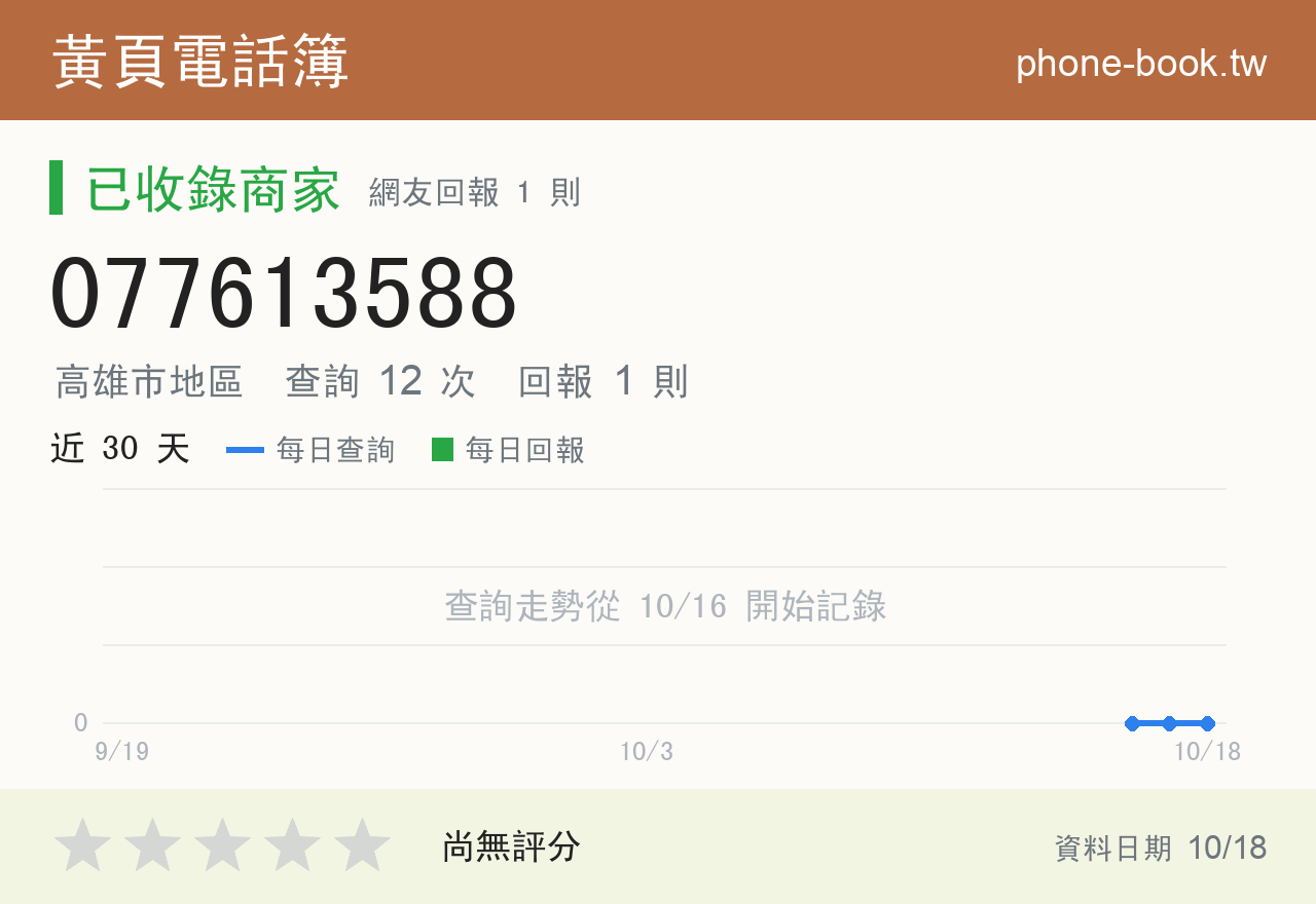 077613588 評分卡：查詢 12 次、網友回報 1 則