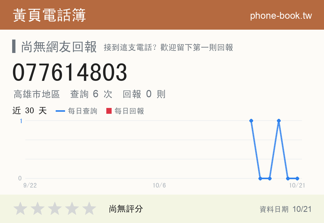 077614803 評分卡：查詢 6 次、網友回報 0 則
