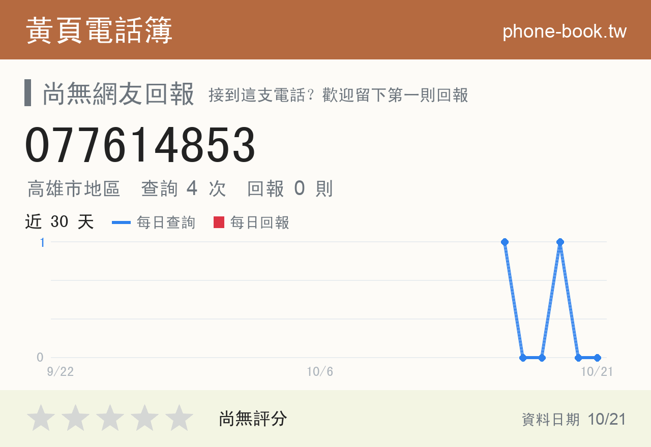 077614853 評分卡：查詢 4 次、網友回報 0 則