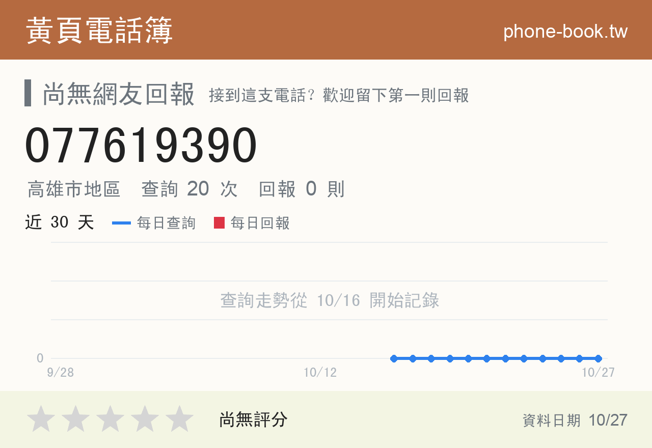 077619390 評分卡：查詢 20 次、網友回報 0 則