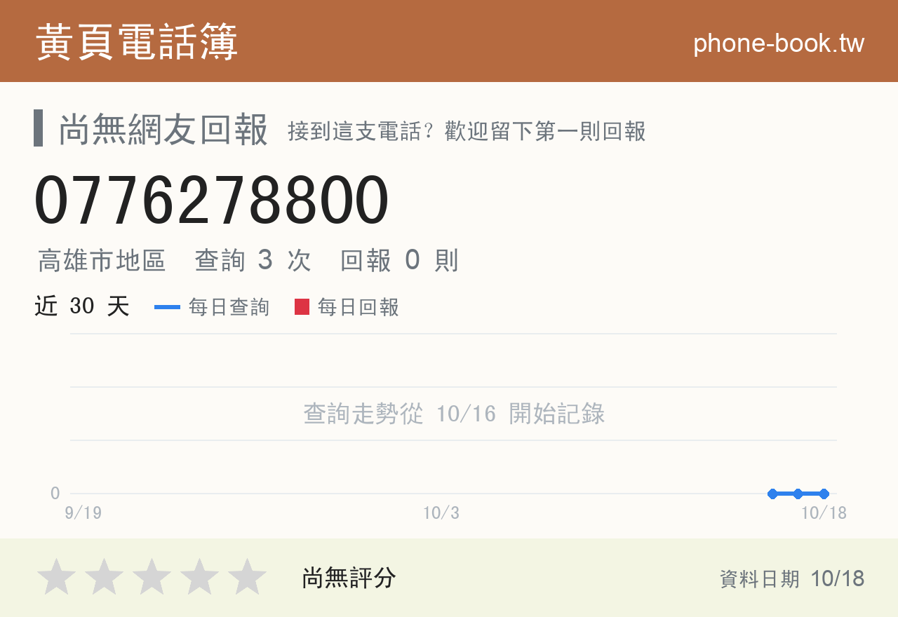 0776278800 評分卡：查詢 3 次、網友回報 0 則