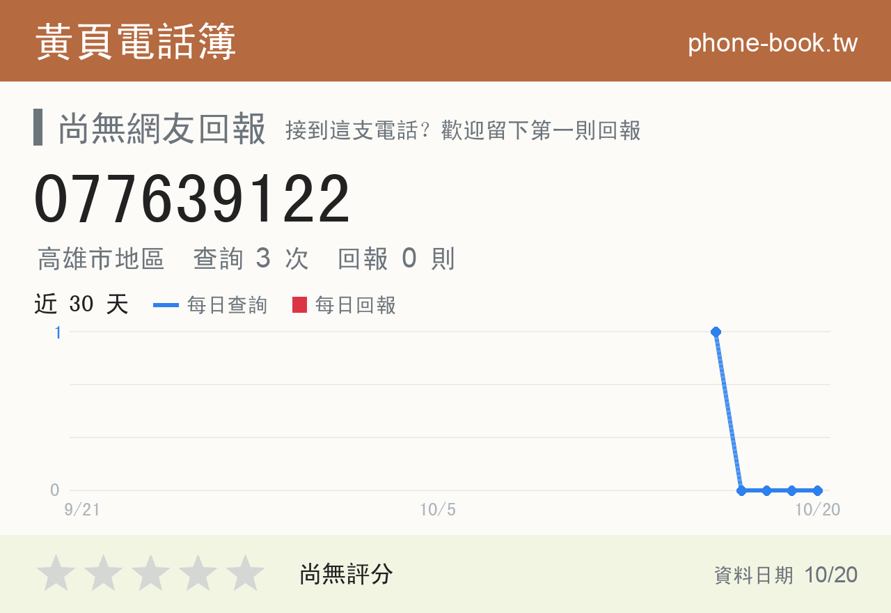 077639122 評分卡：查詢 3 次、網友回報 0 則