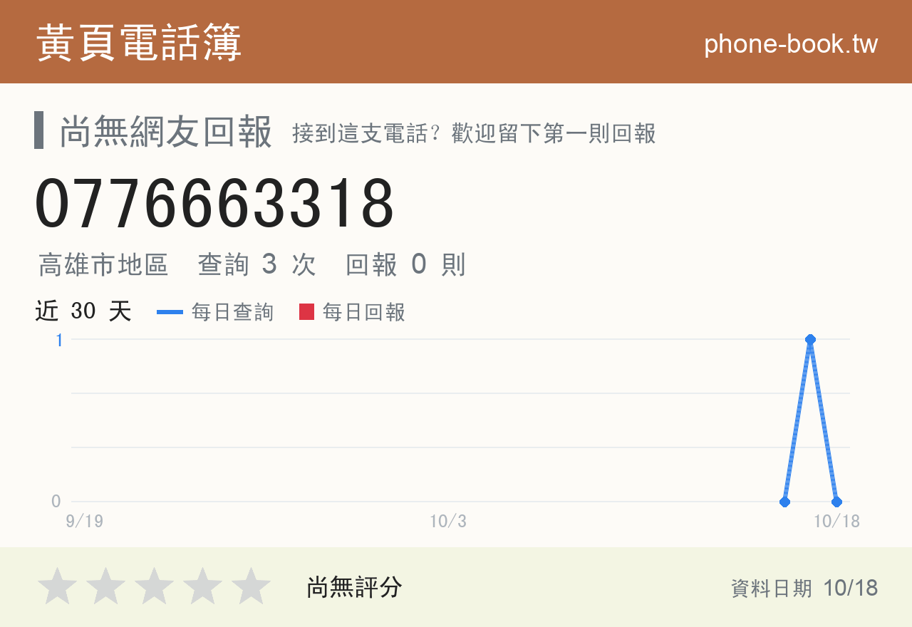 0776663318 評分卡：查詢 3 次、網友回報 0 則