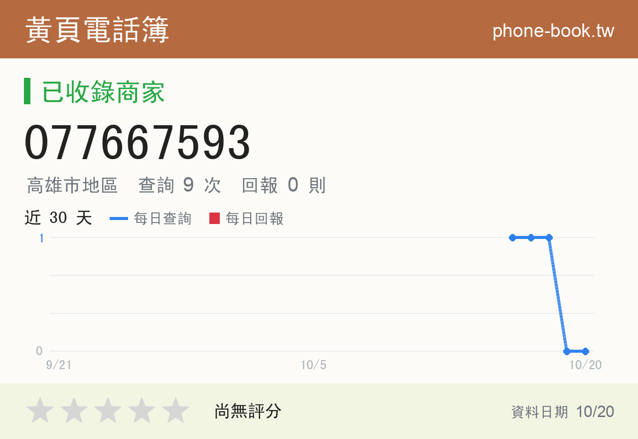 077667593 評分卡：查詢 9 次、網友回報 0 則
