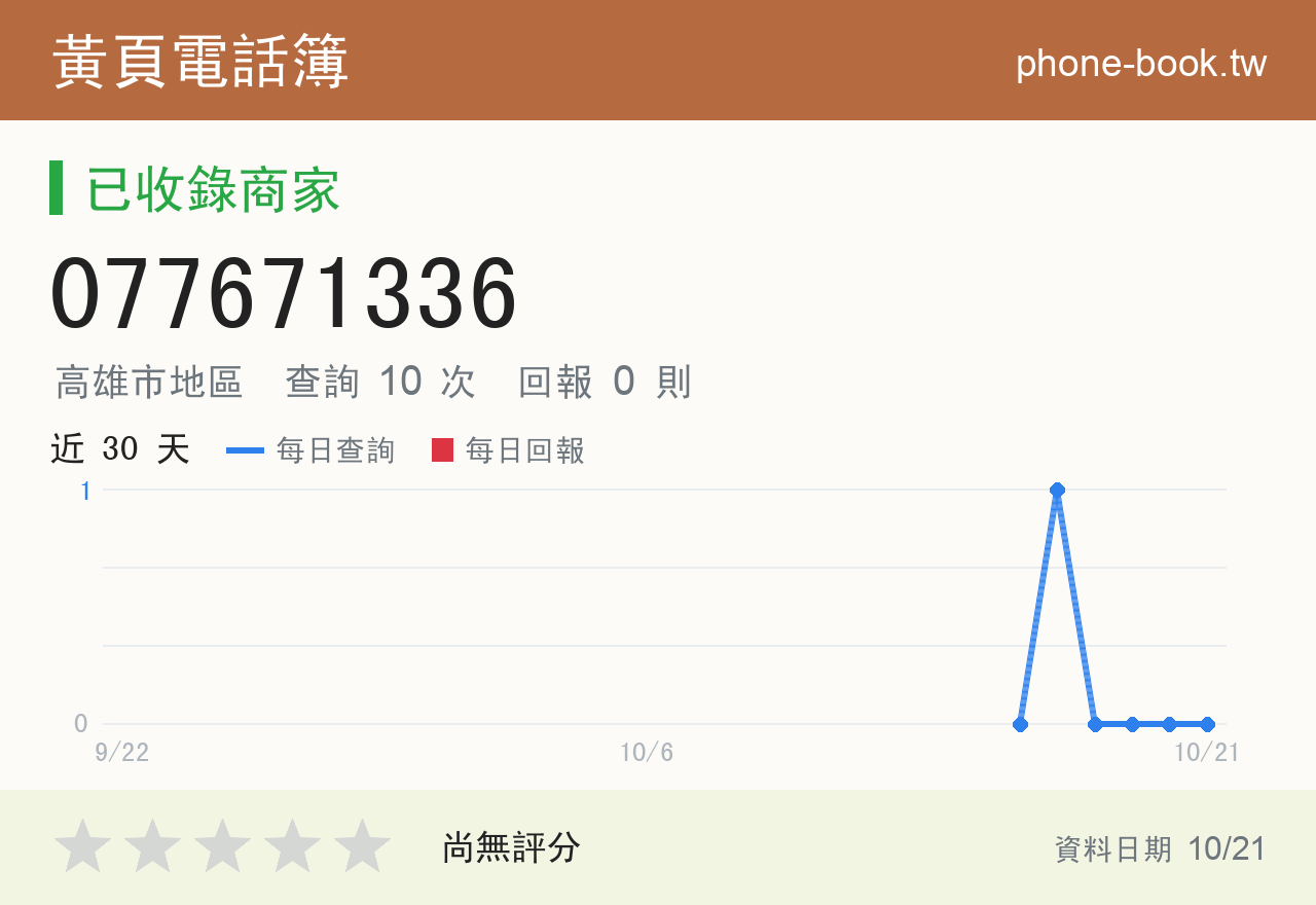 077671336 評分卡：查詢 10 次、網友回報 0 則