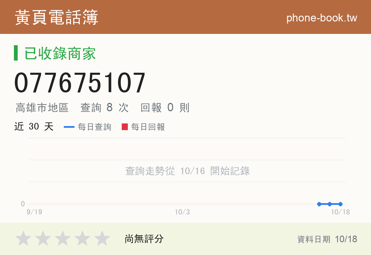 077675107 評分卡：查詢 8 次、網友回報 0 則