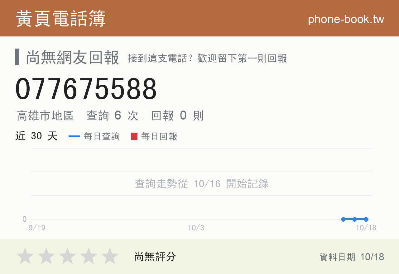 077675588 評分卡：查詢 6 次、網友回報 0 則