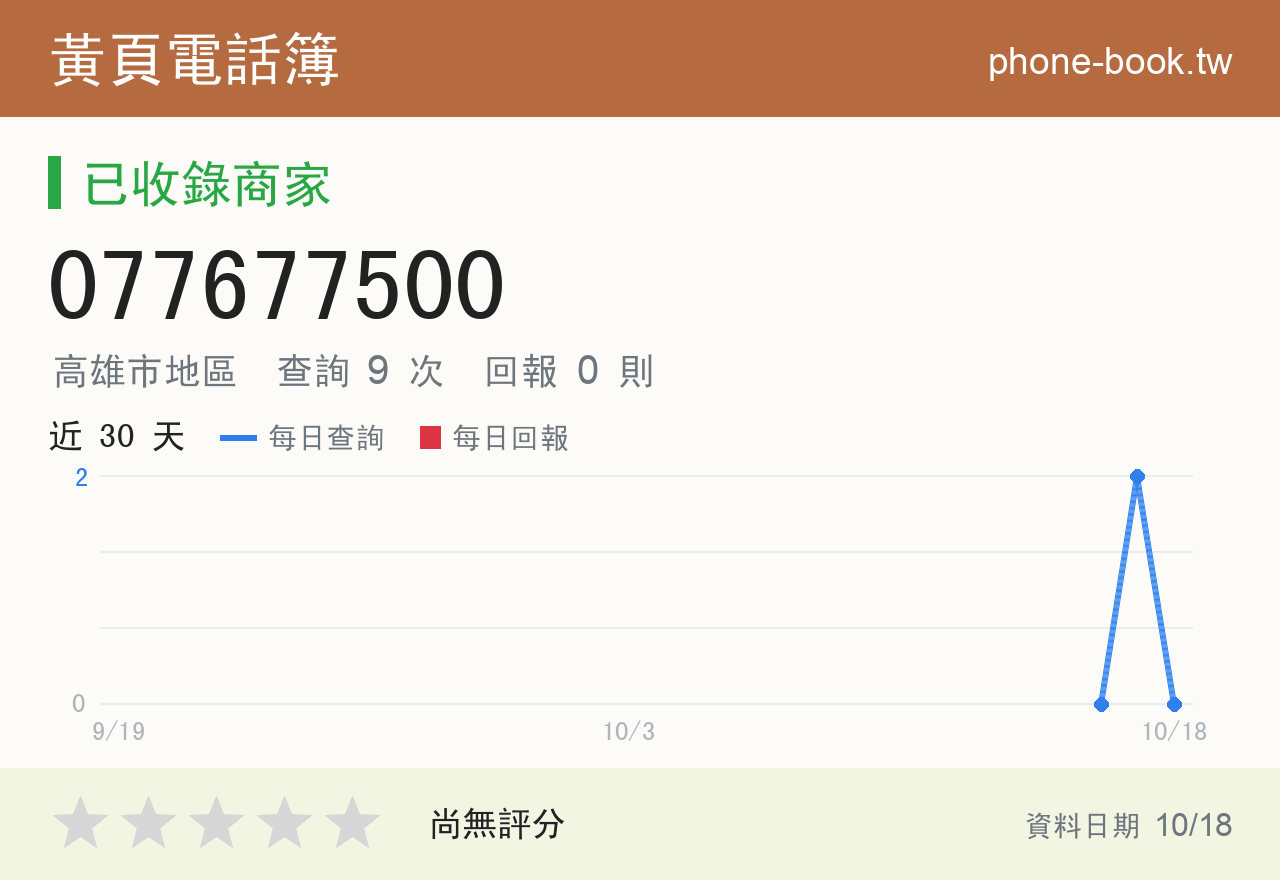 077677500 評分卡：查詢 9 次、網友回報 0 則