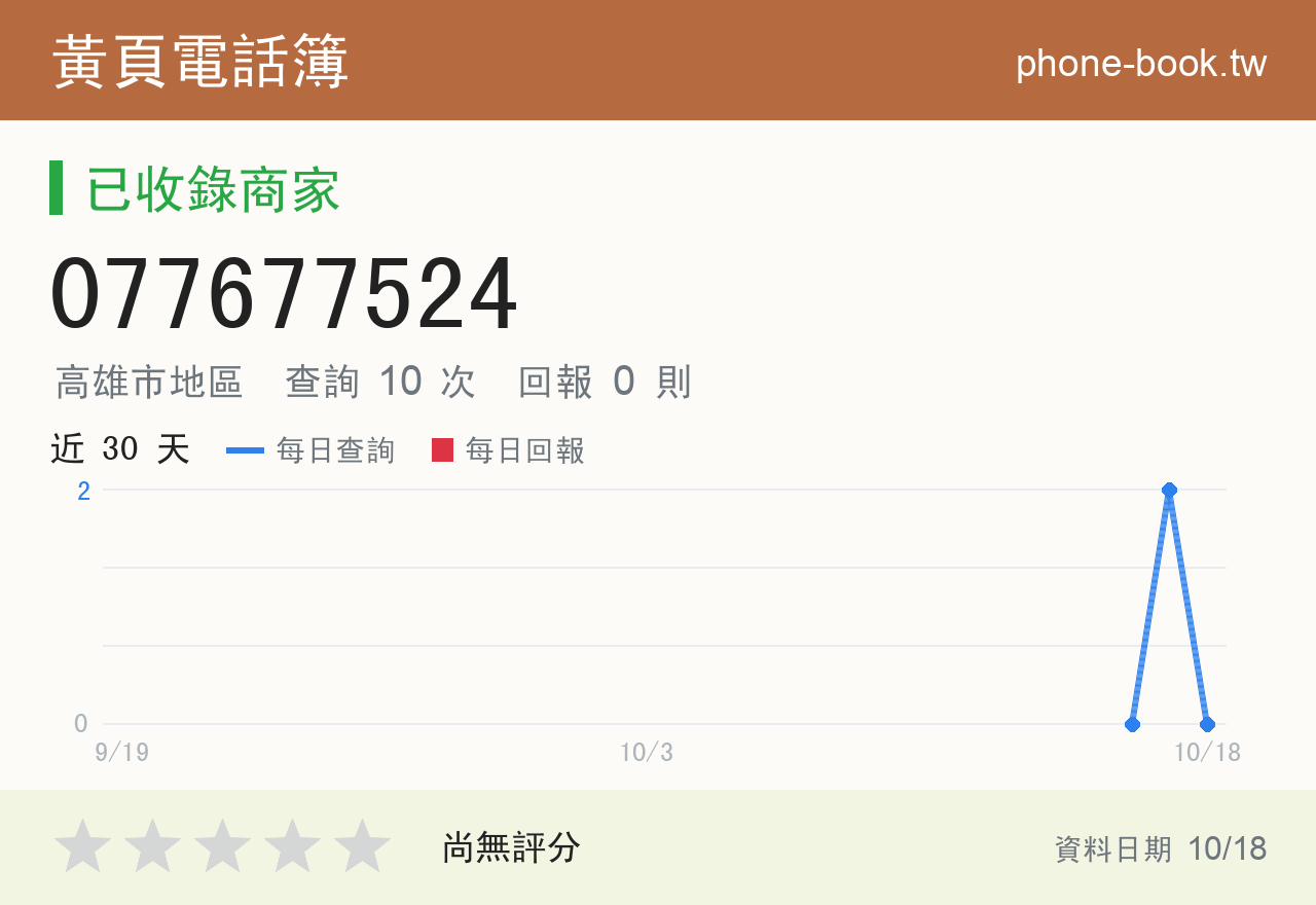 077677524 評分卡：查詢 10 次、網友回報 0 則