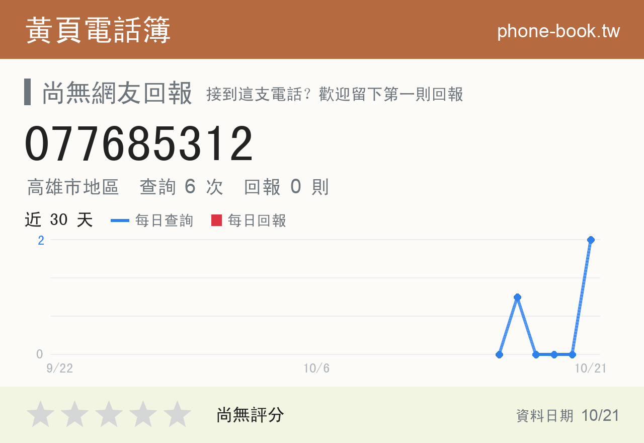 077685312 評分卡：查詢 4 次、網友回報 0 則