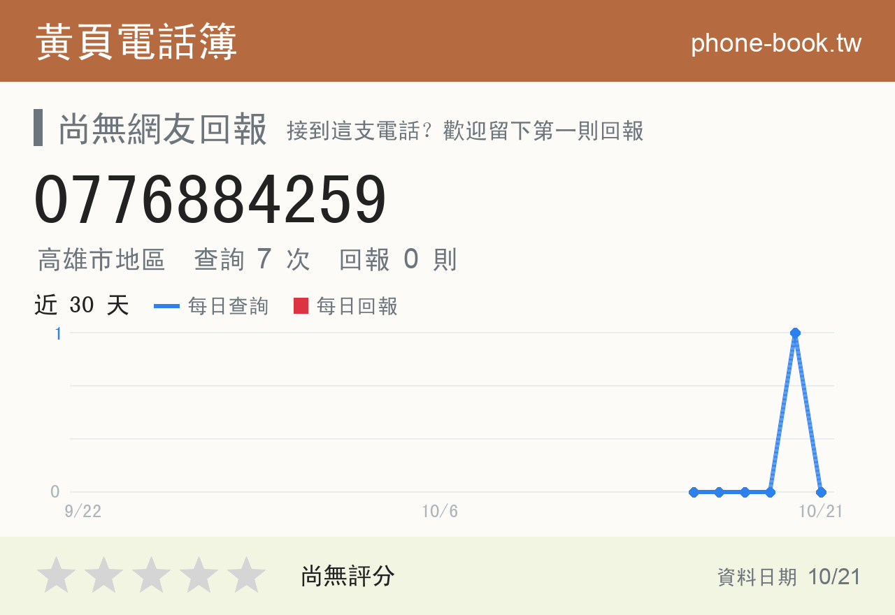 0776884259 評分卡：查詢 7 次、網友回報 0 則
