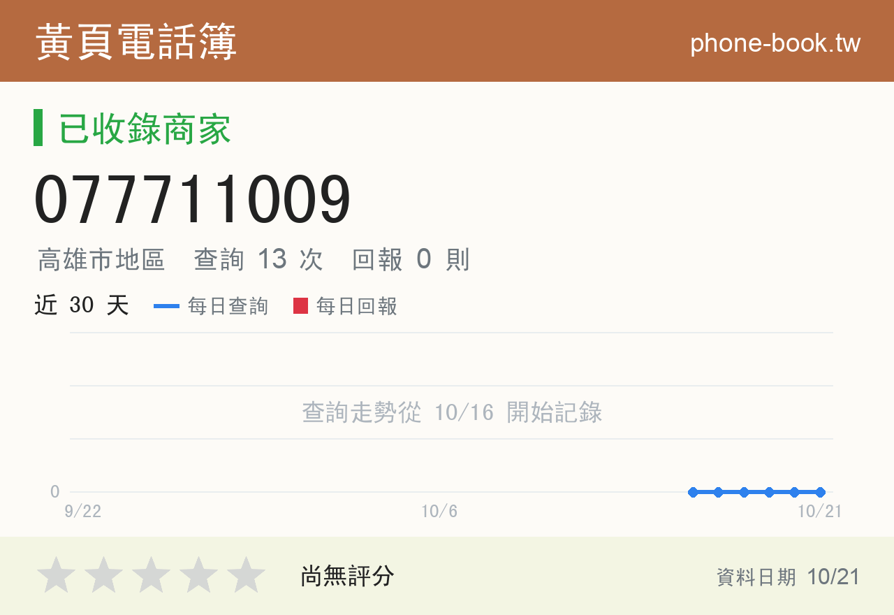 077711009 評分卡：查詢 13 次、網友回報 0 則