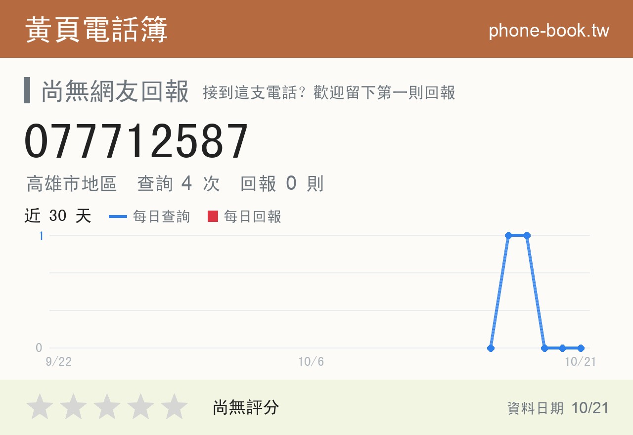 077712587 評分卡：查詢 4 次、網友回報 0 則