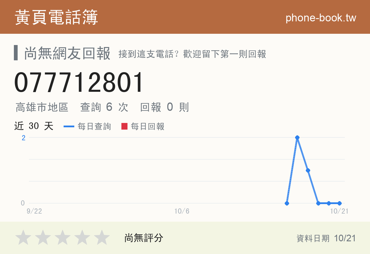077712801 評分卡：查詢 6 次、網友回報 0 則