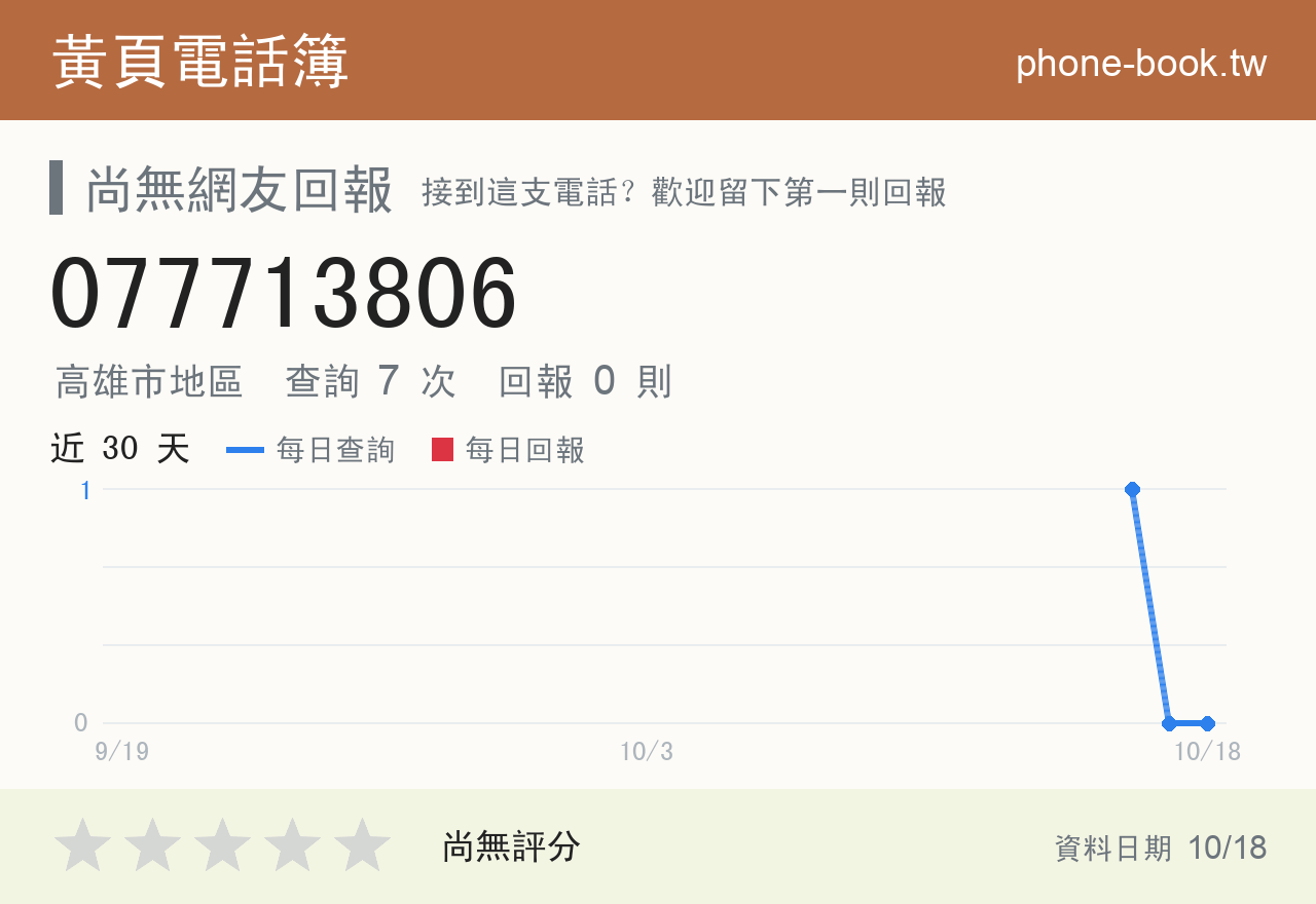 077713806 評分卡：查詢 7 次、網友回報 0 則