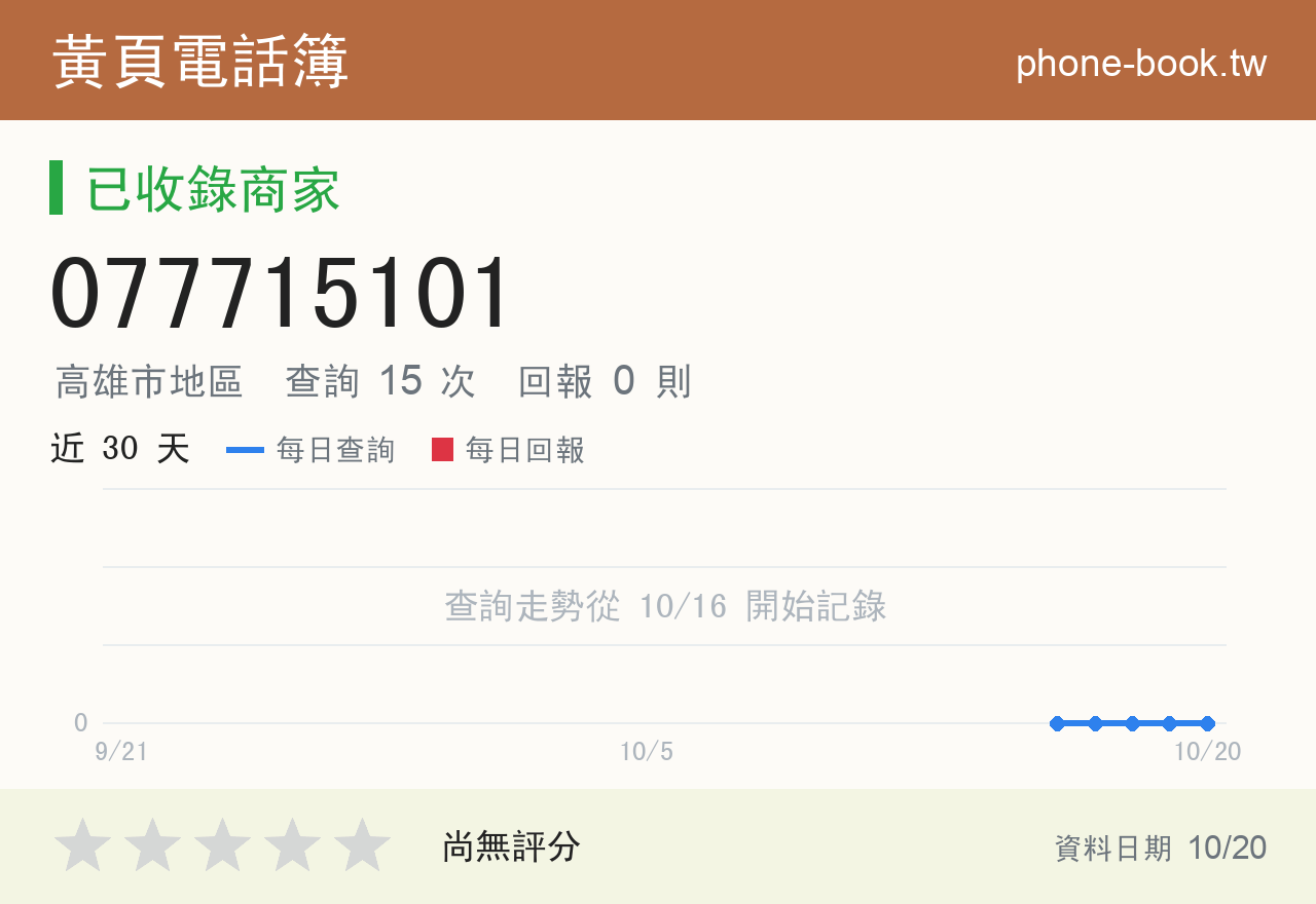 077715101 評分卡：查詢 15 次、網友回報 0 則