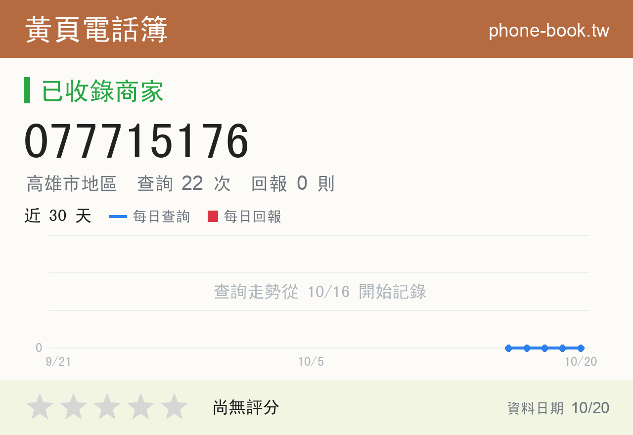 077715176 評分卡：查詢 22 次、網友回報 0 則