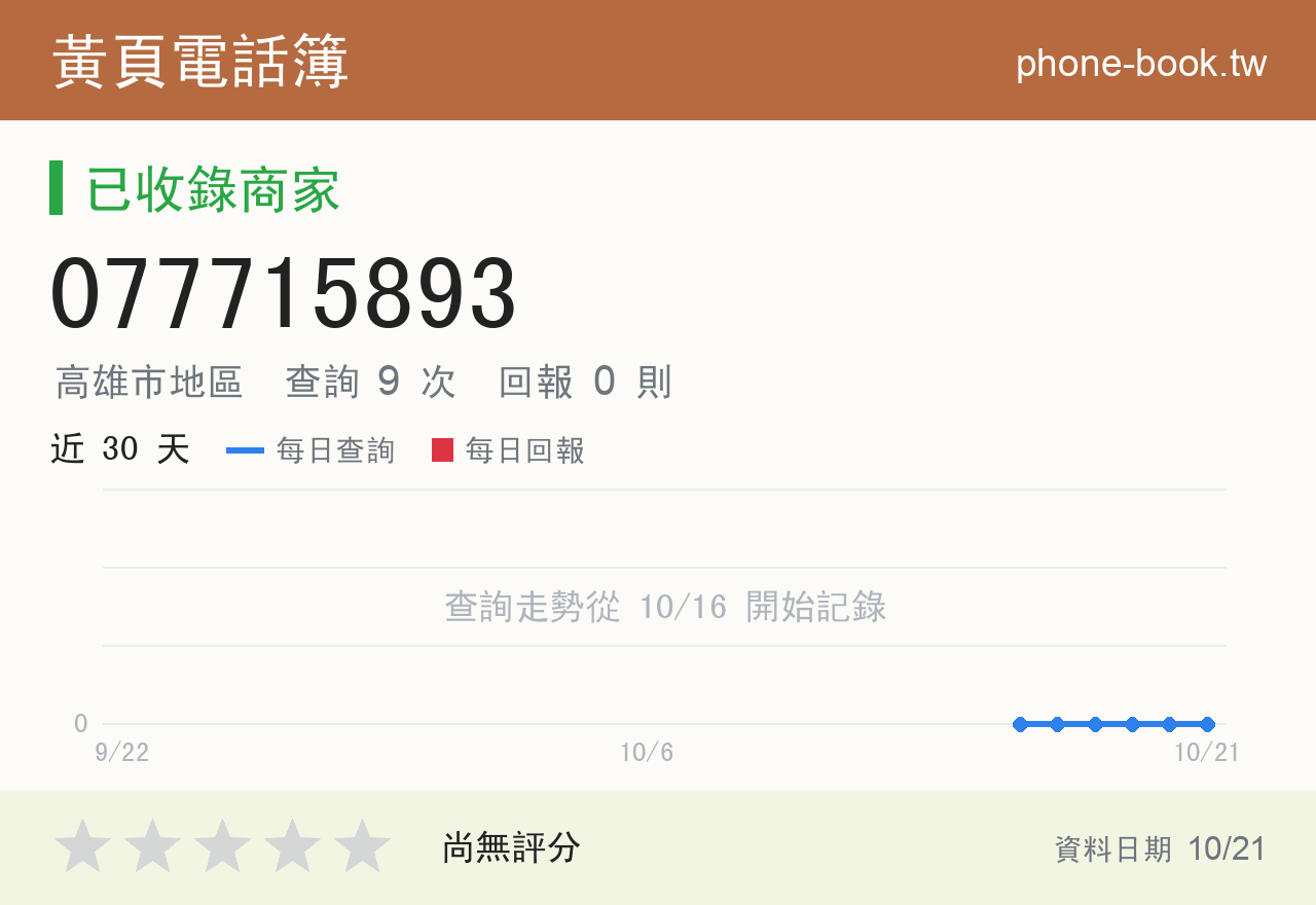 077715893 評分卡：查詢 9 次、網友回報 0 則
