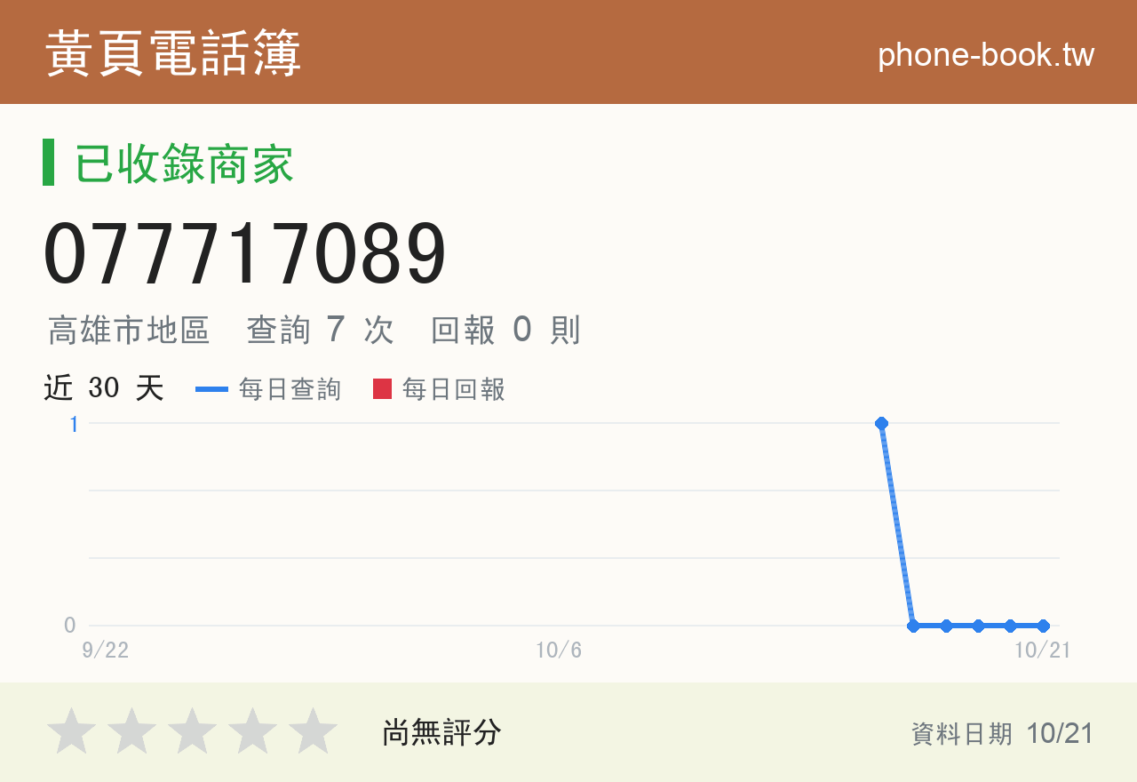 077717089 評分卡：查詢 7 次、網友回報 0 則