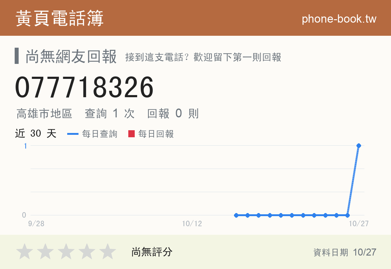 077718326 評分卡：查詢 1 次、網友回報 0 則