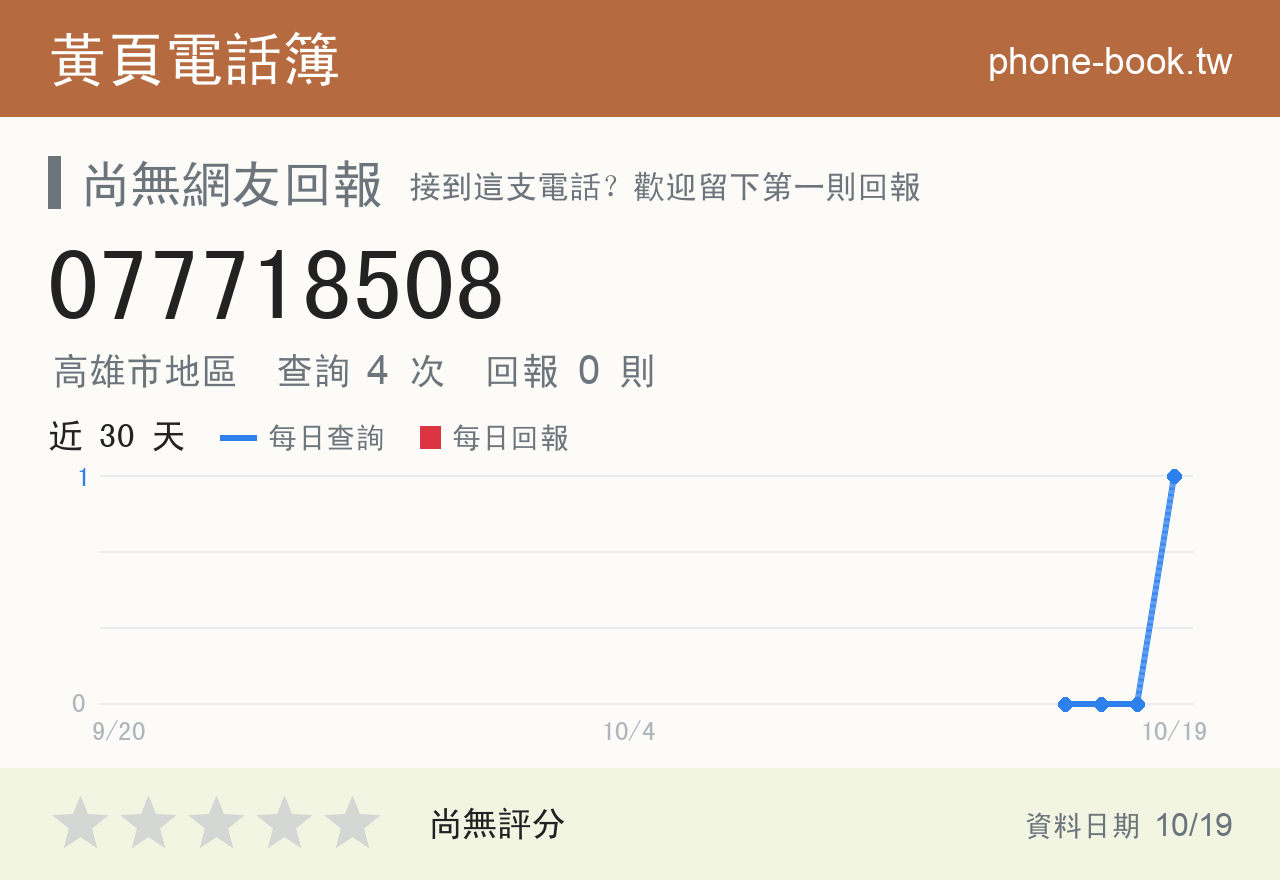 077718508 評分卡：查詢 4 次、網友回報 0 則