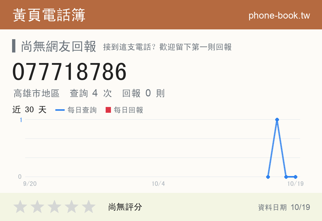 077718786 評分卡：查詢 4 次、網友回報 0 則