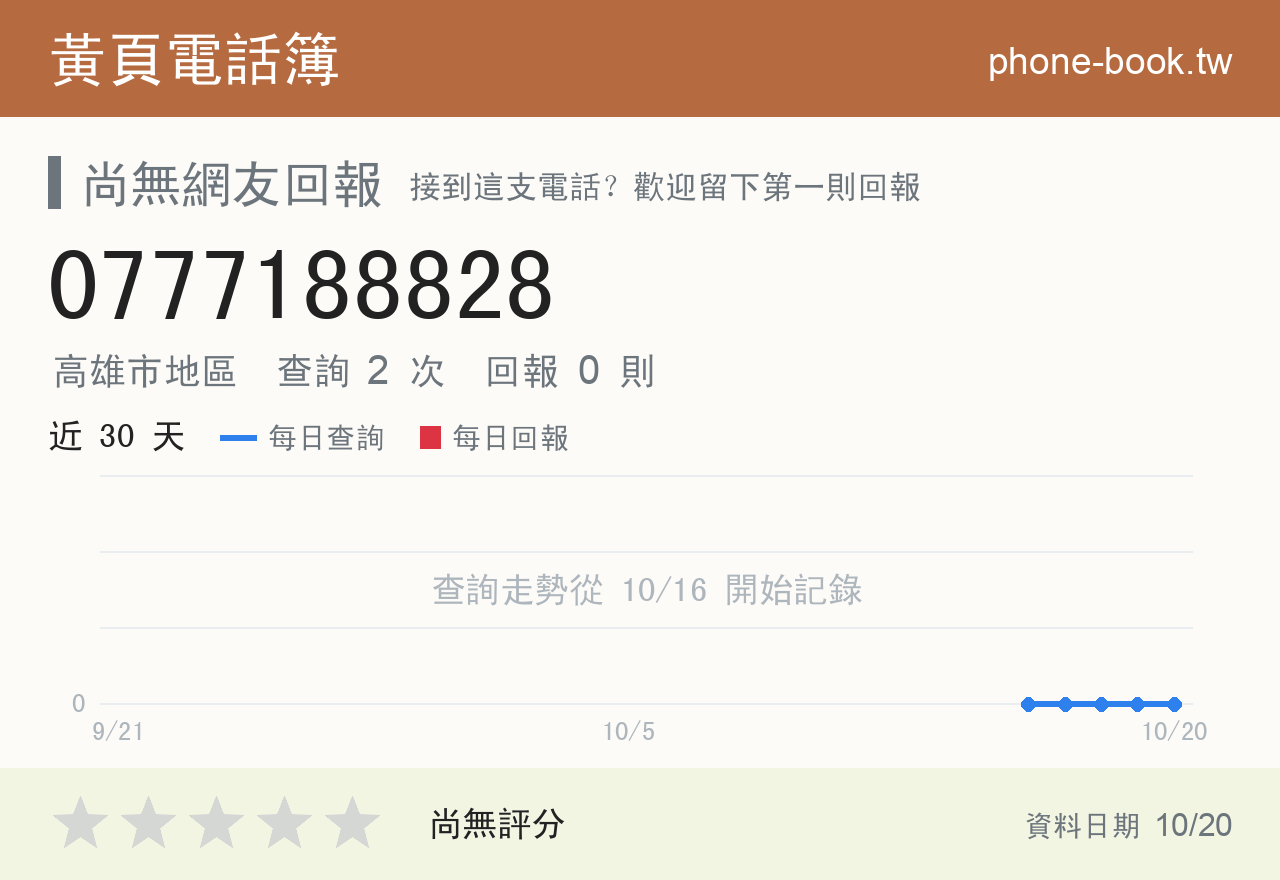 0777188828 評分卡：查詢 2 次、網友回報 0 則