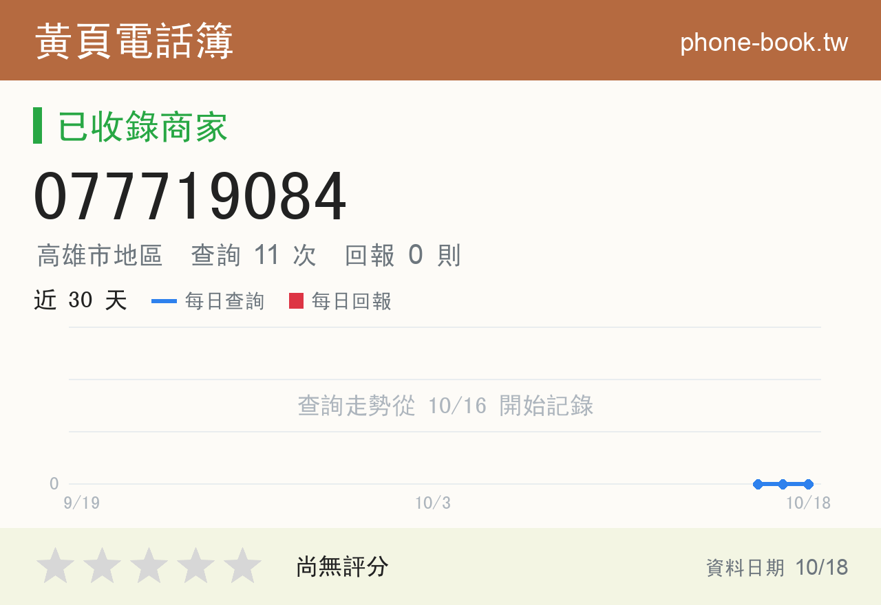 077719084 評分卡：查詢 11 次、網友回報 0 則
