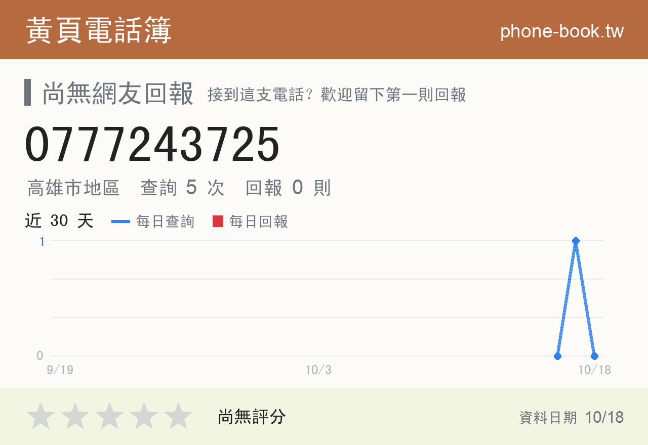 0777243725 評分卡：查詢 5 次、網友回報 0 則