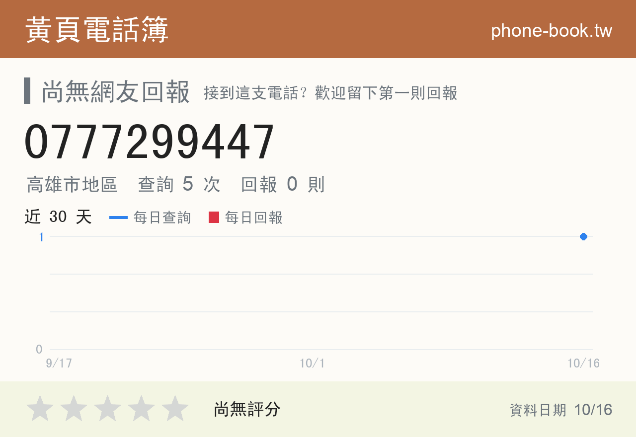 0777299447 評分卡：查詢 4 次、網友回報 0 則