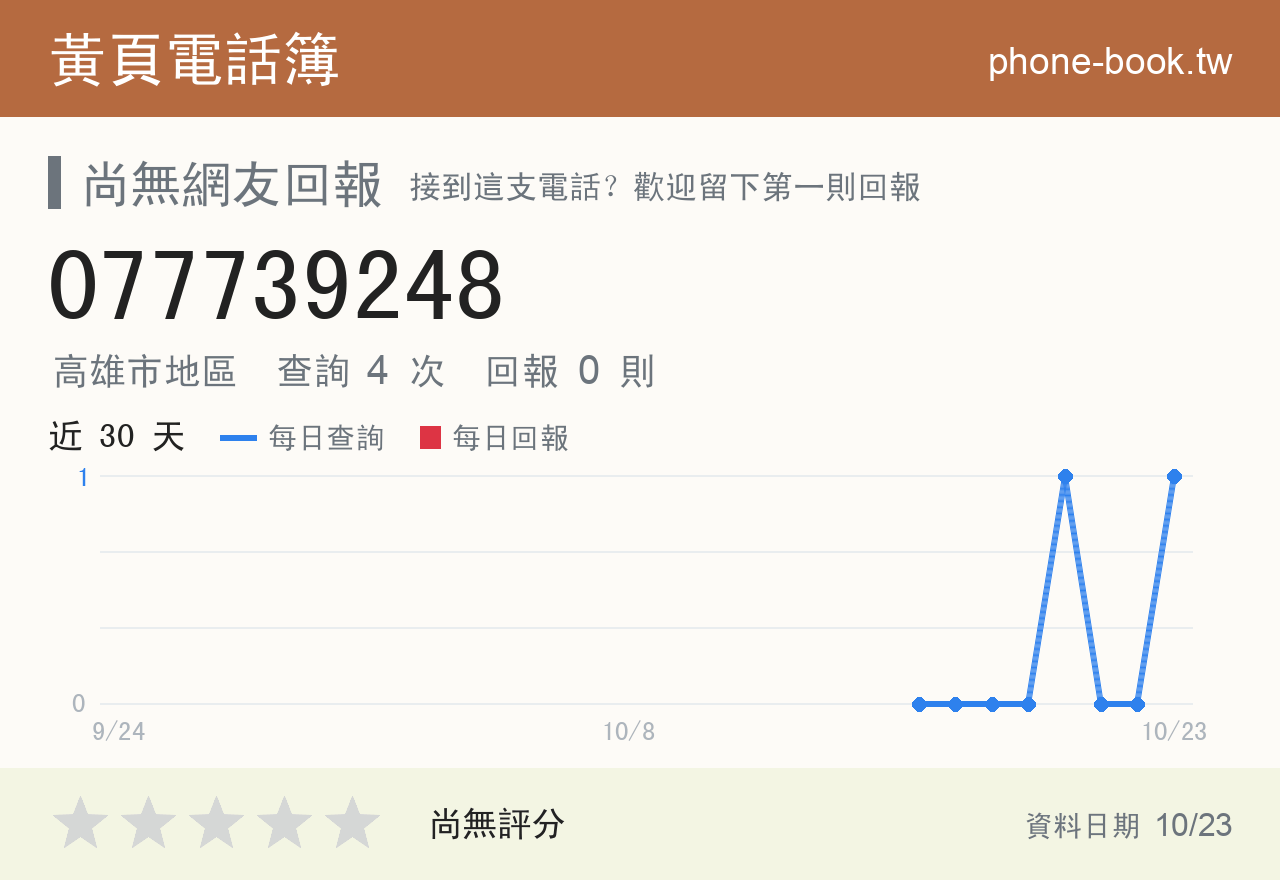 077739248 評分卡：查詢 4 次、網友回報 0 則