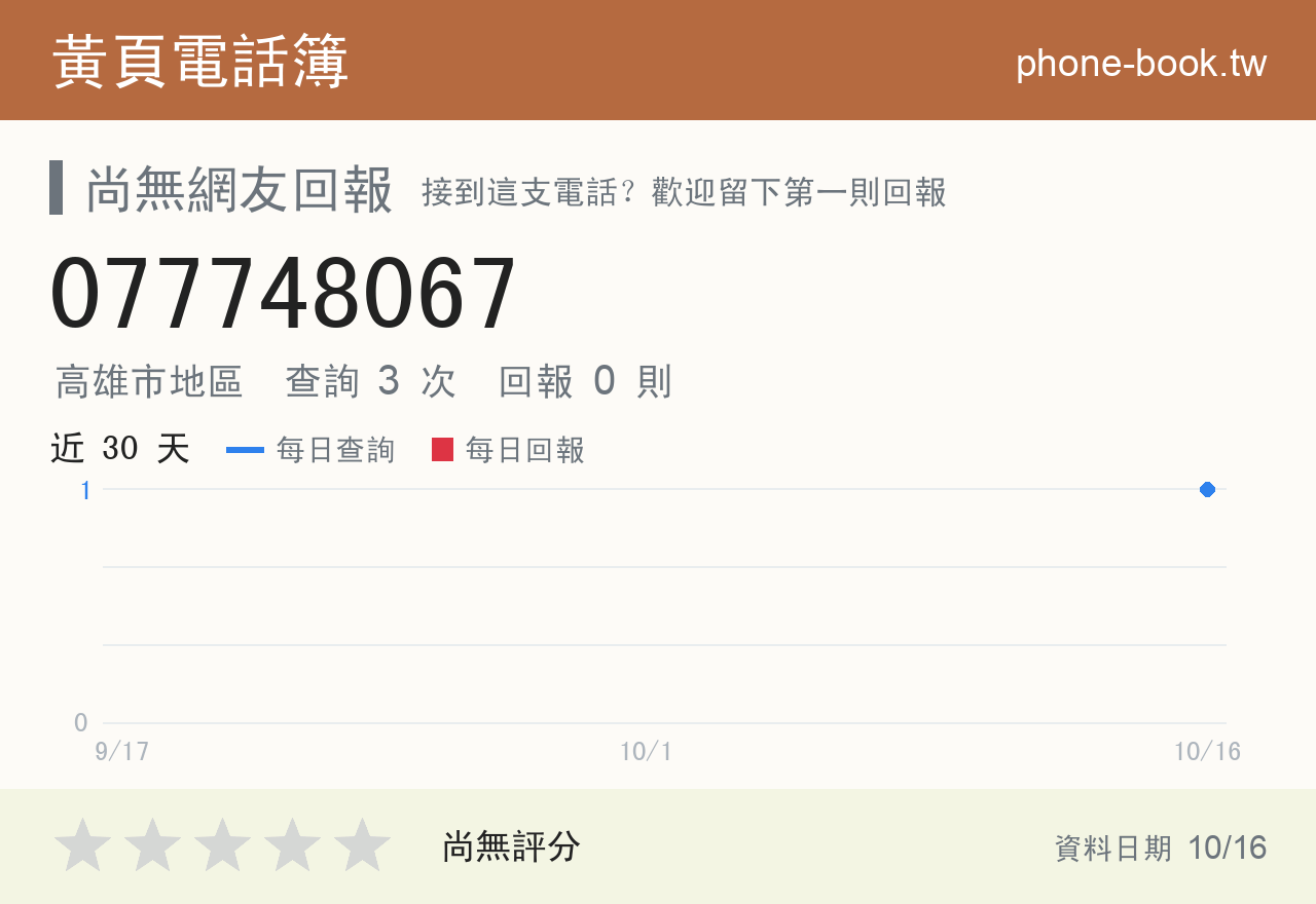077748067 評分卡：查詢 3 次、網友回報 0 則