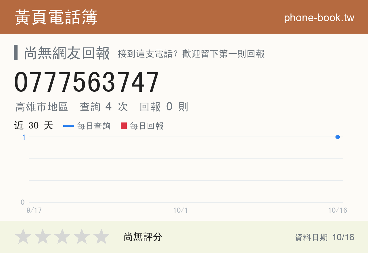 0777563747 評分卡：查詢 4 次、網友回報 0 則