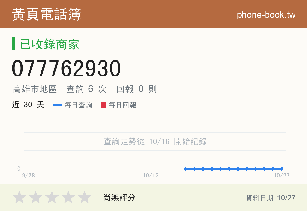 077762930 評分卡：查詢 6 次、網友回報 0 則