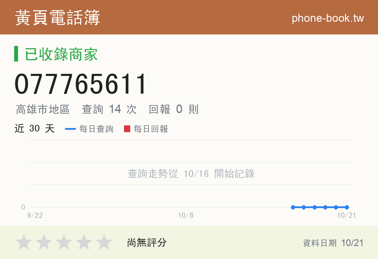 077765611 評分卡：查詢 14 次、網友回報 0 則