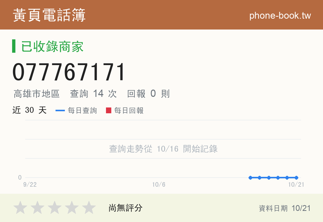 077767171 評分卡：查詢 14 次、網友回報 0 則